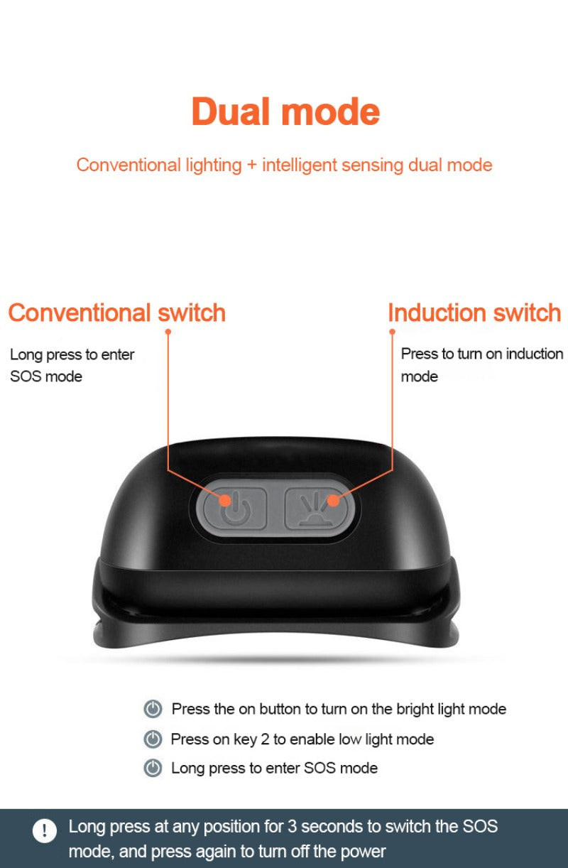 Mini USB Rechargeable Headlamp with Wave Sensor