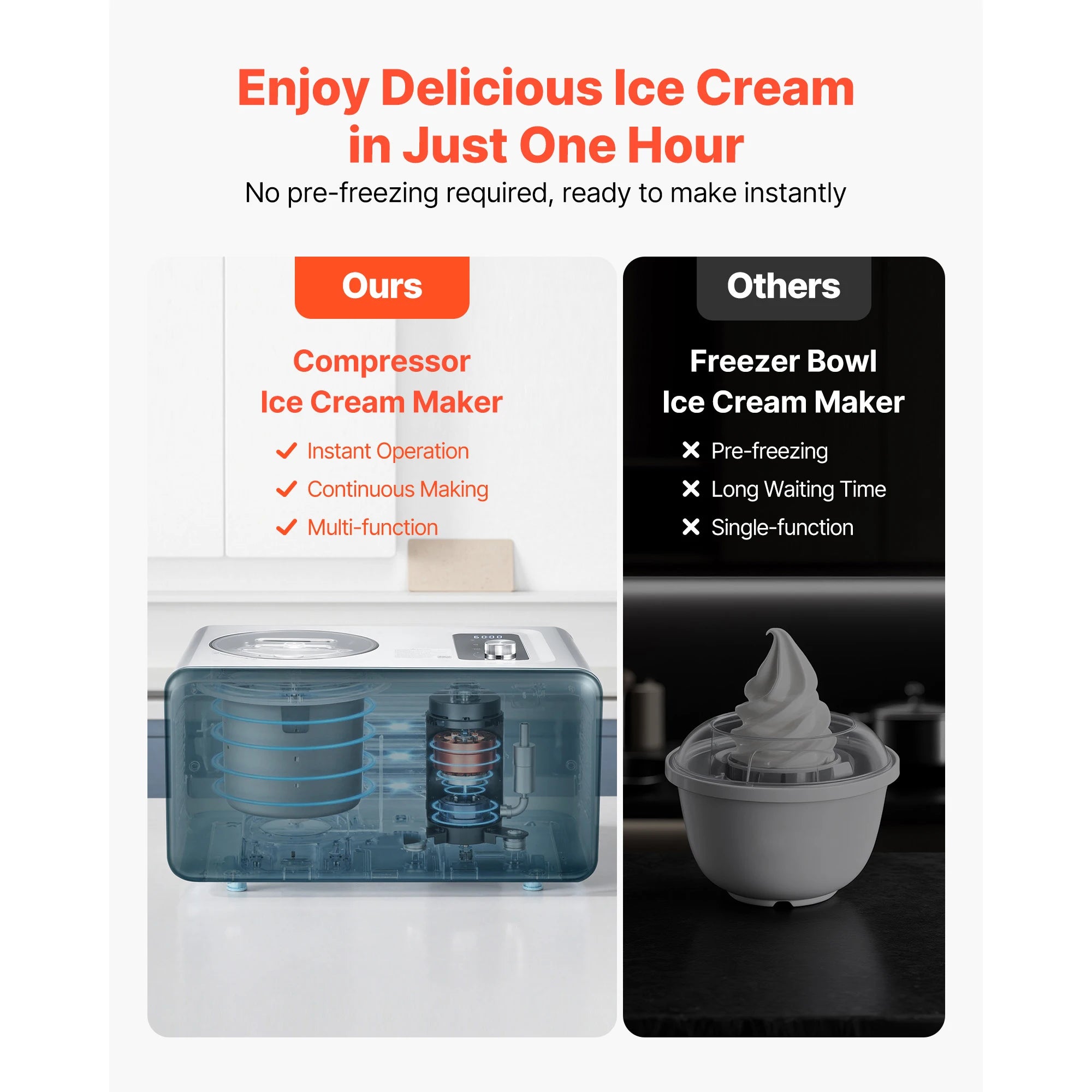 Machine à glace automatique avec compresseur 1,5 QT sans pré-congélation