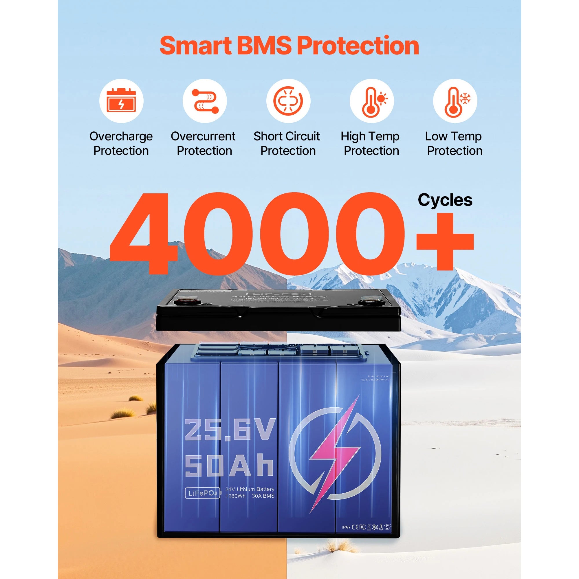 Bluetooth özellikli ve 4000+ döngü ömrüne sahip 24V 50Ah LiFePO4 Lityum Batarya