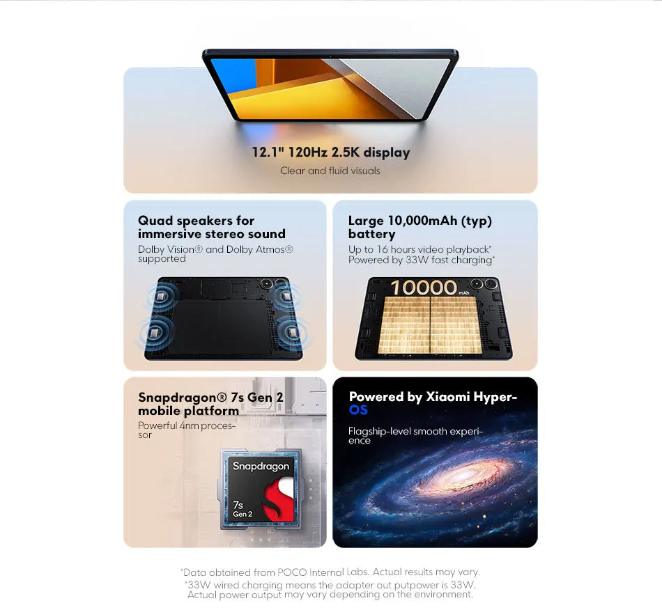 Global Version POCO Pad 12.1" 120Hz Tablet