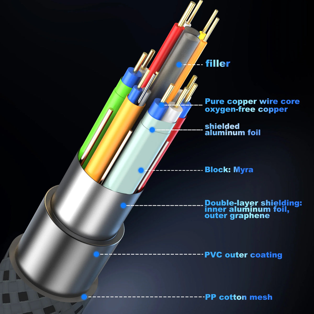 HDMI kabel - možnosti različice in dolžine