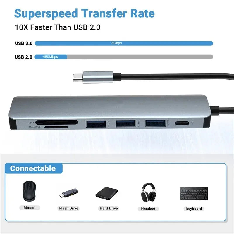 Sieben-in-eins-USB-Hub - Schnittstellenoptionen