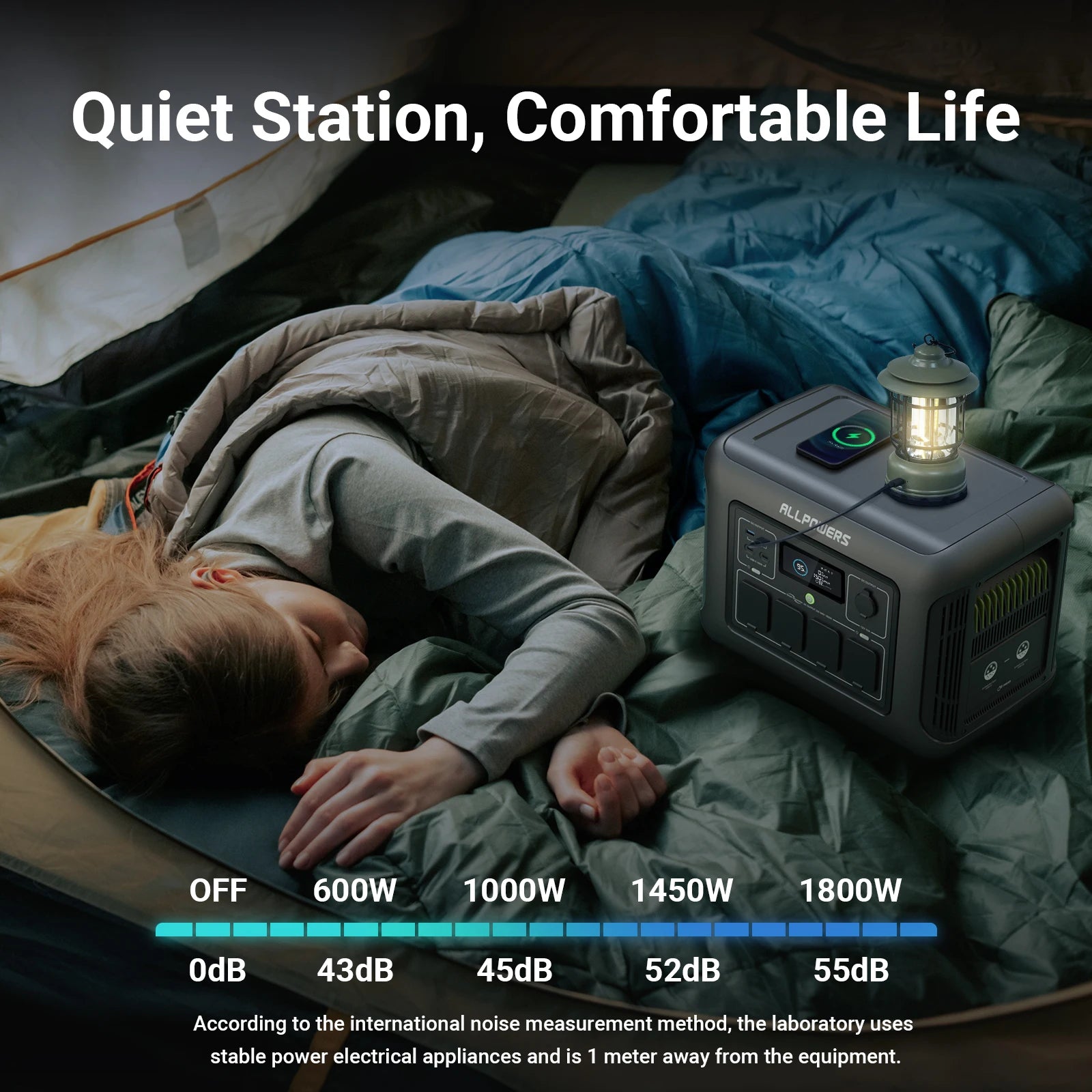 ALLPOWERS R1500 przenośna stacja zasilania