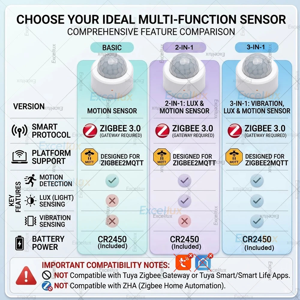 Zigbee2MQTT PIR Sensor - Extra Sensing Options
