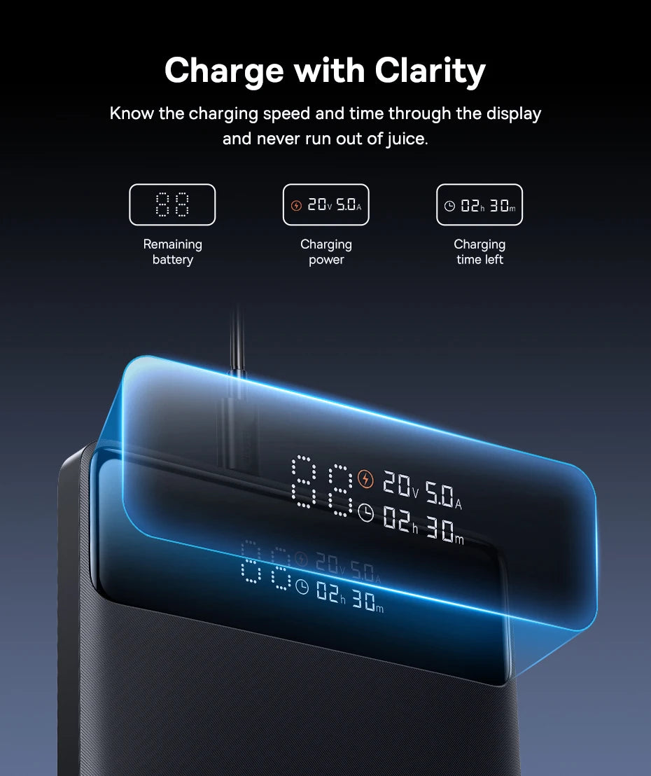 100W Power Bank 20000mAh Fast Charging for Laptops & Phones
