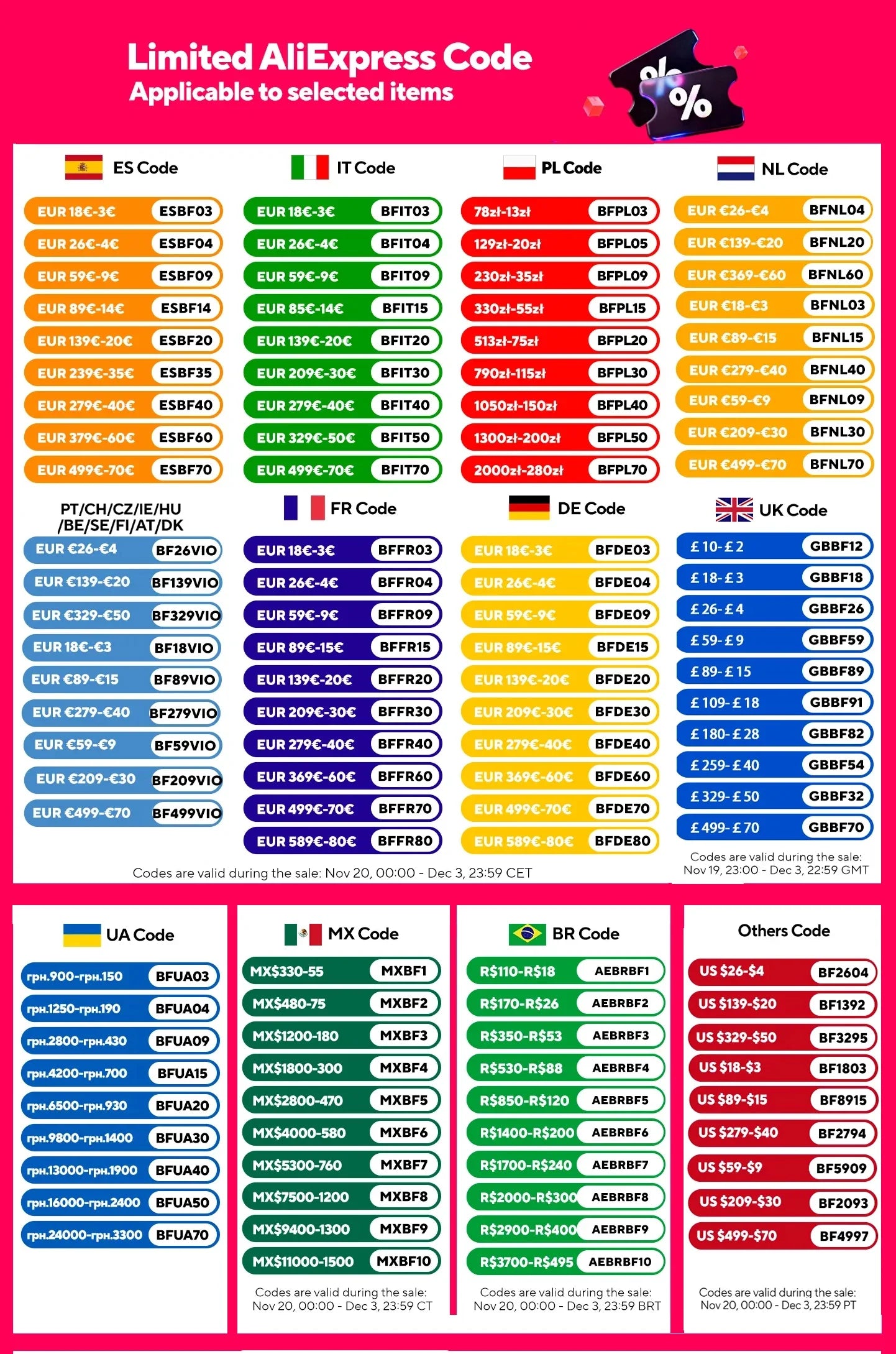 EU Red Kess 5.017 & KTAG 7.020 ECU Flash Tool Master Kit