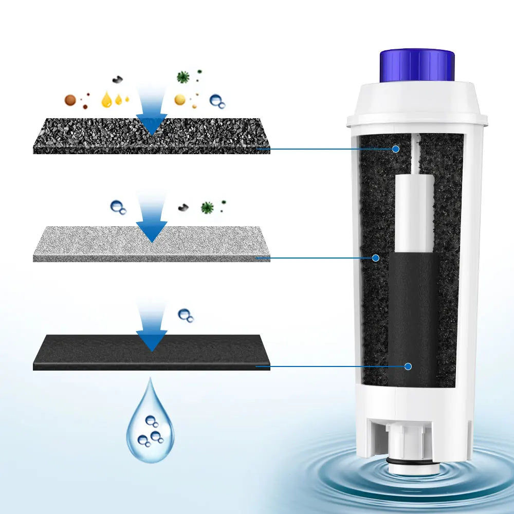 Water Filter Cartridge Replacement for DeLonghi Coffee Machines