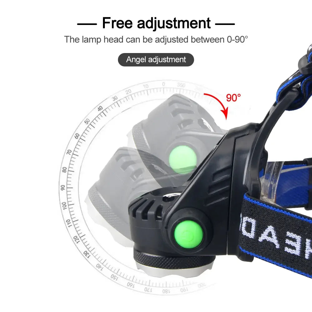 Rechargeable Focus-Adjustable LED Headlamp