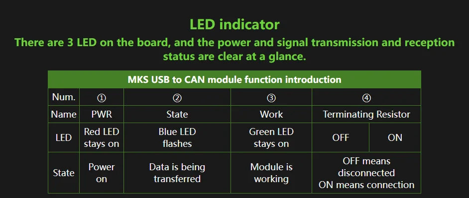 CANable 2.0 USB-to-CAN Adapter Options