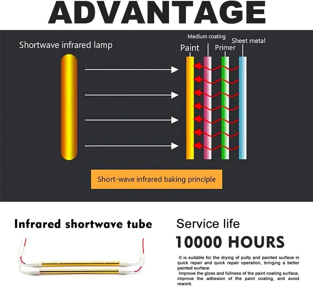 Portable Infrared Paint Curing Lamp 1000W/2000W for Car Repair