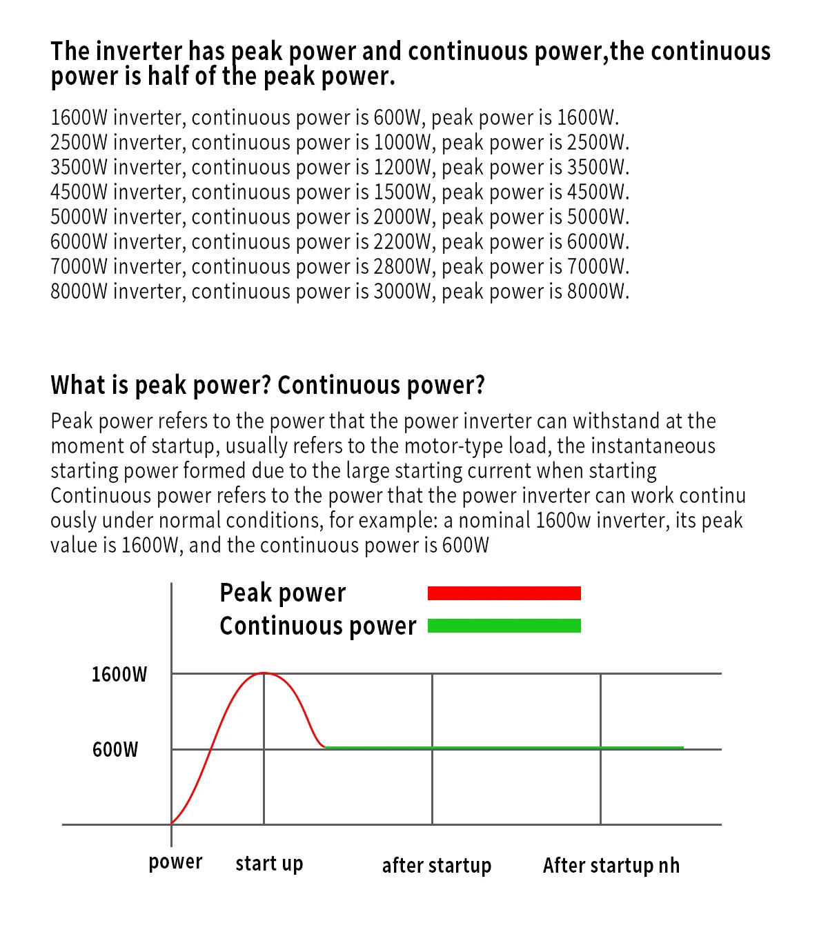 Inverter Pure Sine Wave 2500W/3500W/4500W/5000WDC 12V/24V to AC 220V 230V Voltage Transfer Converter Charging Adapter EU Socket