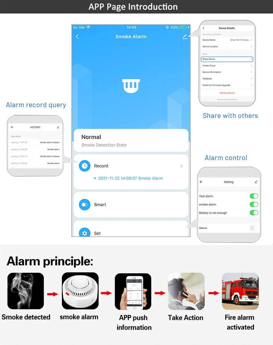 Smart Wi-Fi Smoke Detector - Pack Options