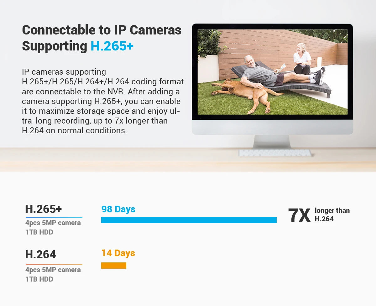 ANNKE 4K Outdoor Dual-Lens Security Camera System, 180° View