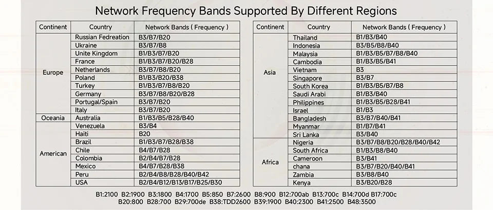 XUNYOU-LINK 4G SIM WiFi Router 300Mbps High Speed WiFi6 Wireless WiFi Modem Support 32 Device Four Antennas Enhanced WIFI Router