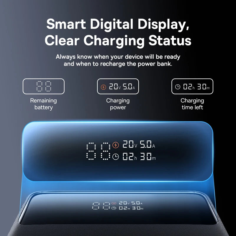 100W Power Bank 20000mAh Fast Charging for Laptops & Phones