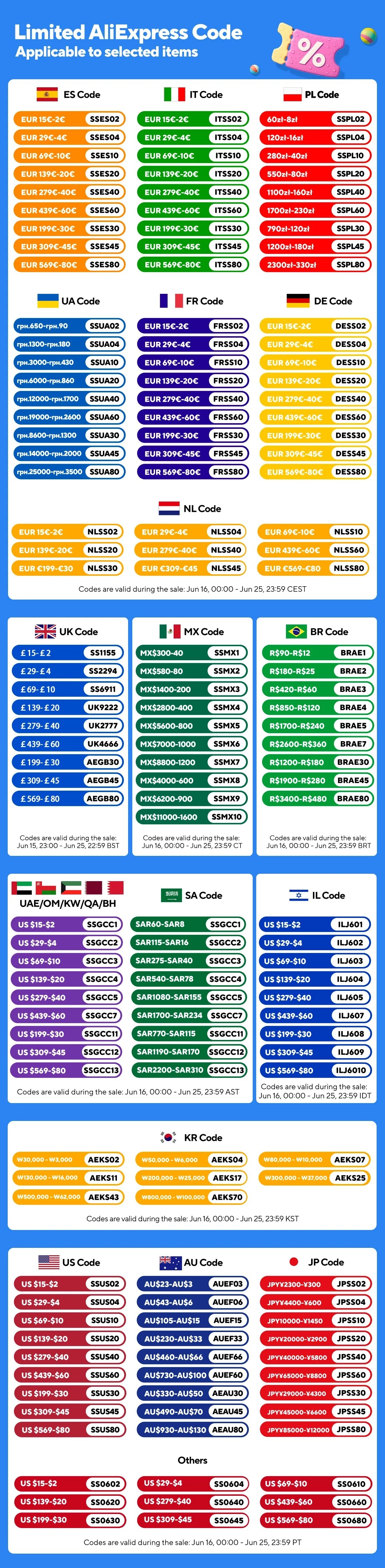 TUYA WIFI Smart Circuit Breaker Power Metering 1P 63A DIN Rail for Smart Home wireless Remote Control Smart Switch by APP TONGOU