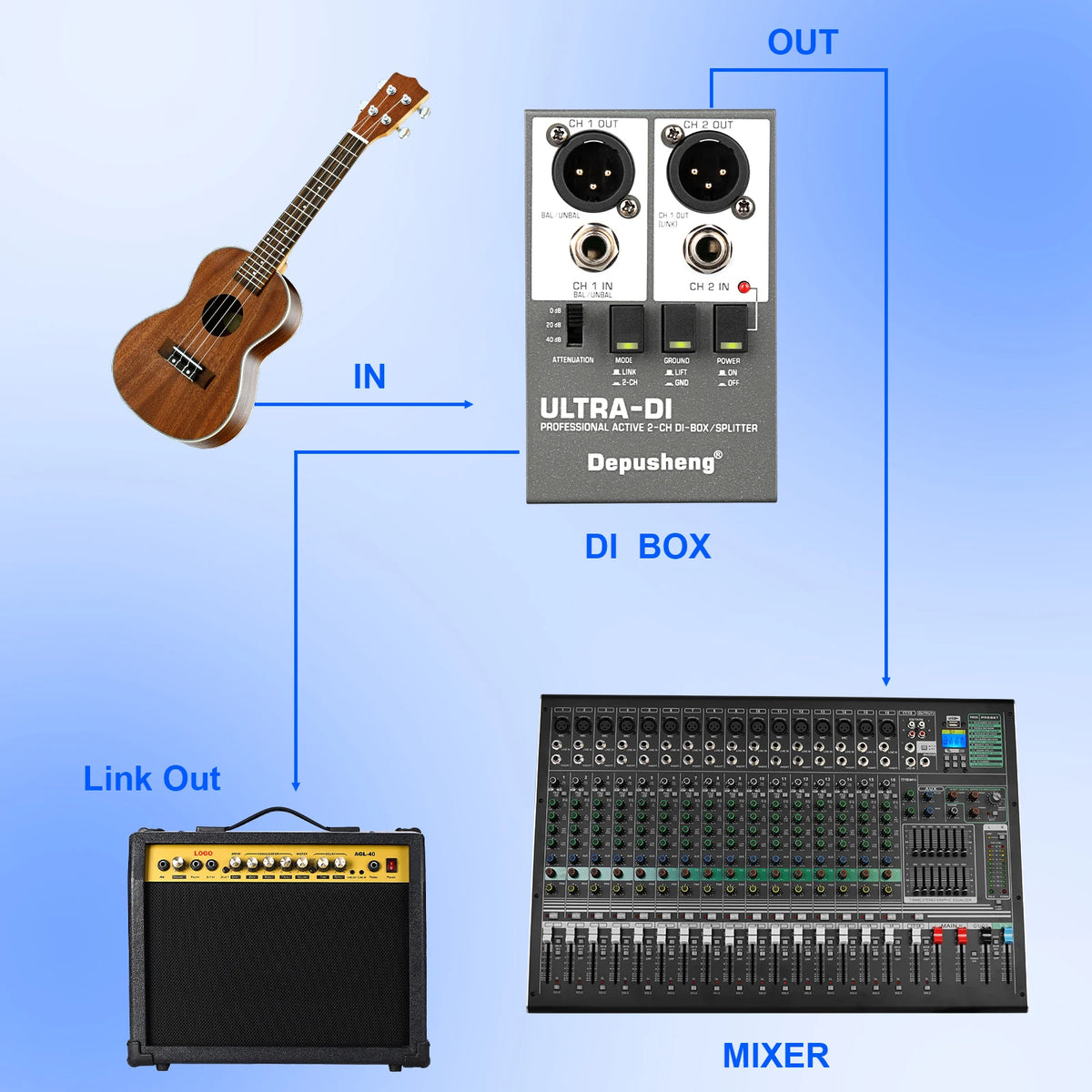 Boîte DI audio active avec options de canal
