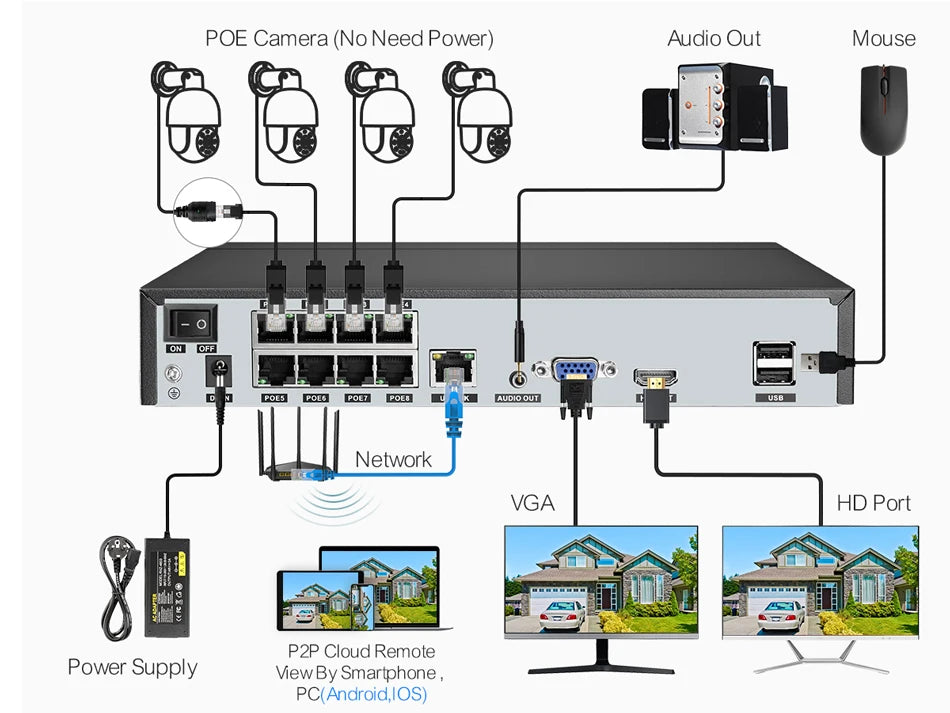 Caméra de surveillance PTZ PoE IP 8M avec détection humaine
