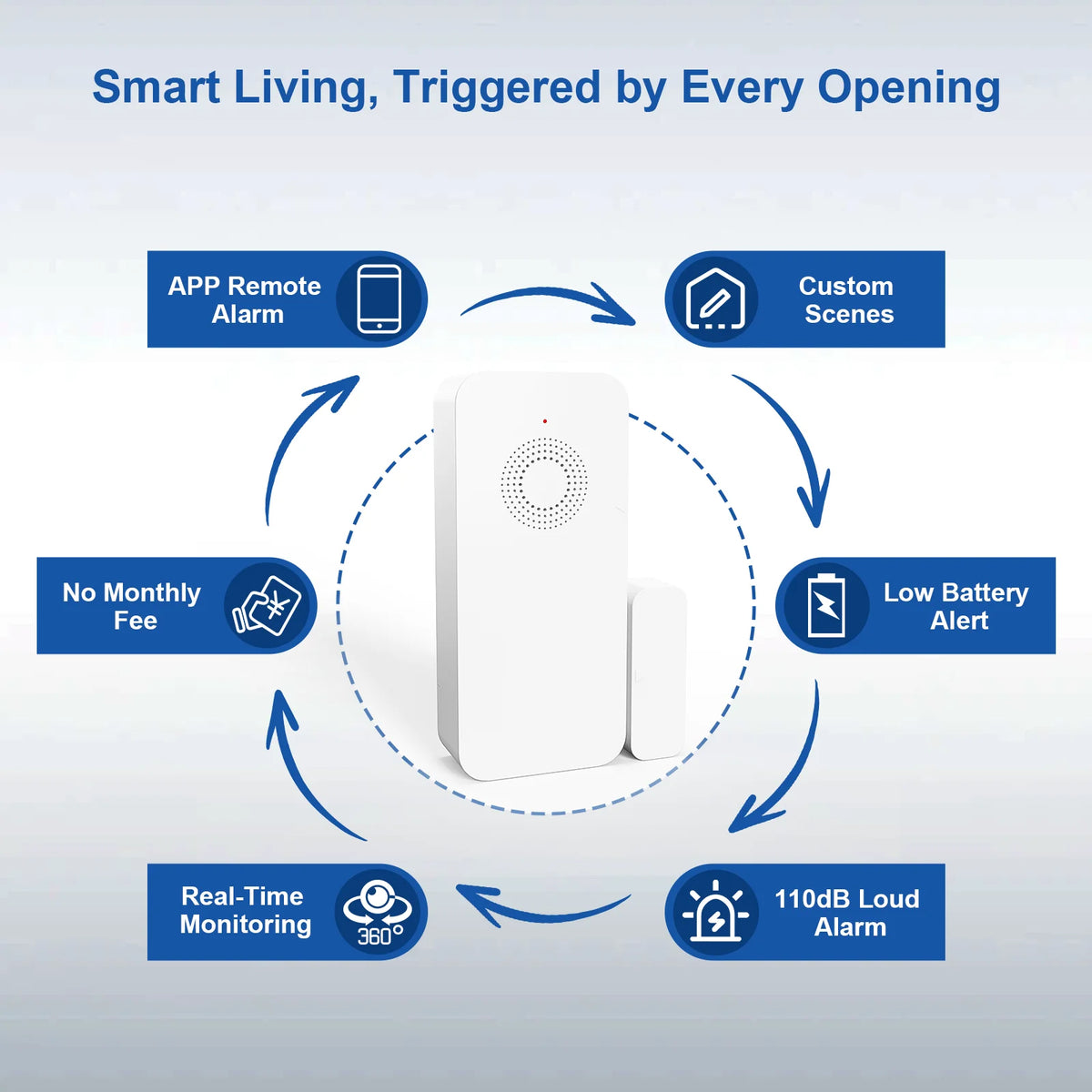 PGST Sensor de Puerta Tuya WiFi Sensor de Entrada de Ventana Seguridad Smart Life Funciona con Alexa Google Puerta Ventana Detector