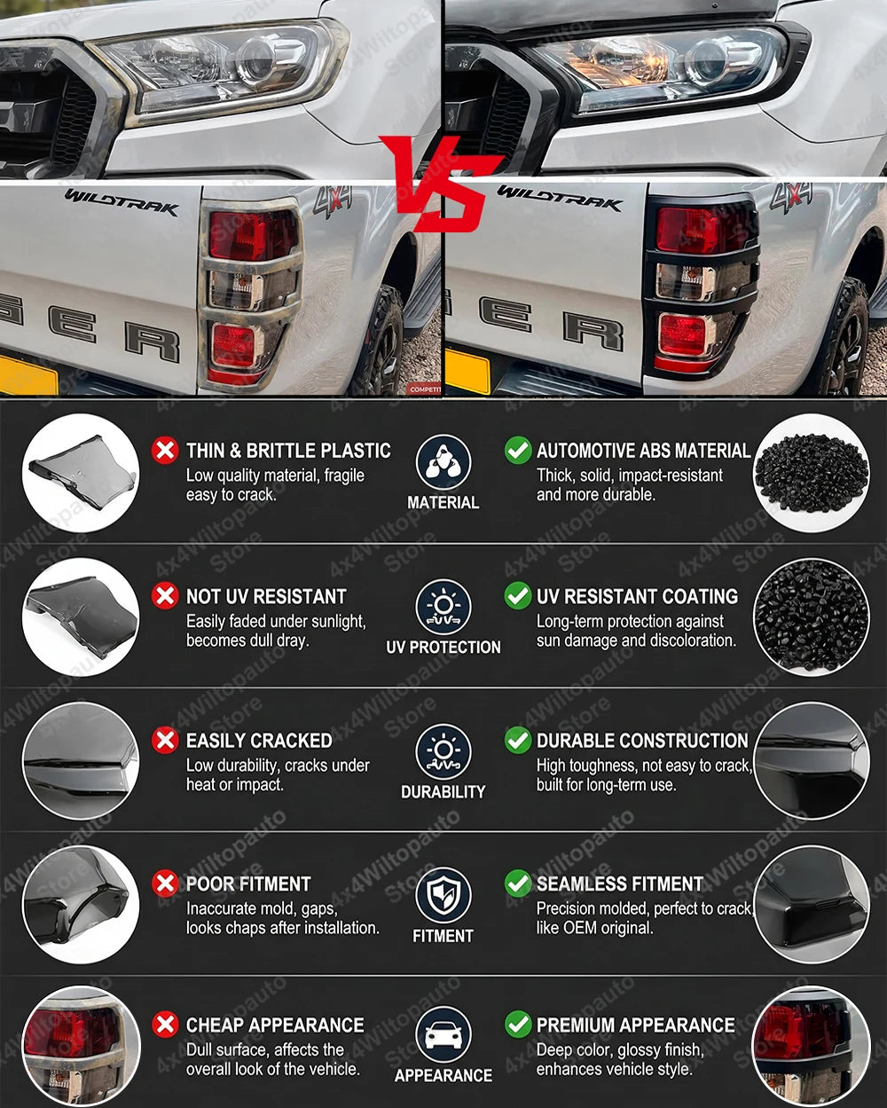 HeadLight Covers Side Vent Guard Trim Tail Lights Cover For Ford Ranger 2015-2022 Wildtrak XLT XLS XL Door Handle Insert Bowl