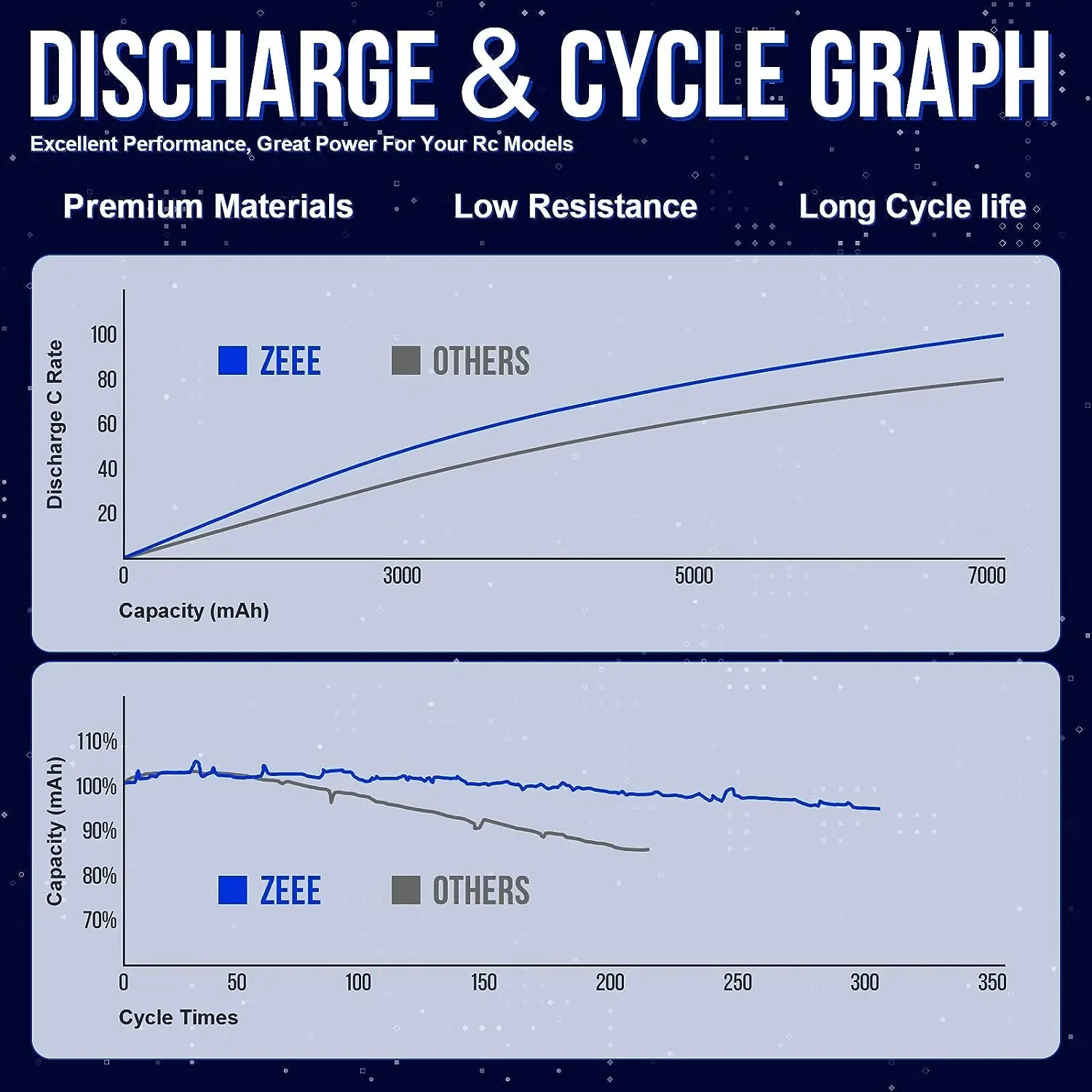 Yüksek Kapasiteli 3S 5200mAh LiPo Pil Sert Kılıf RC Modelleri için