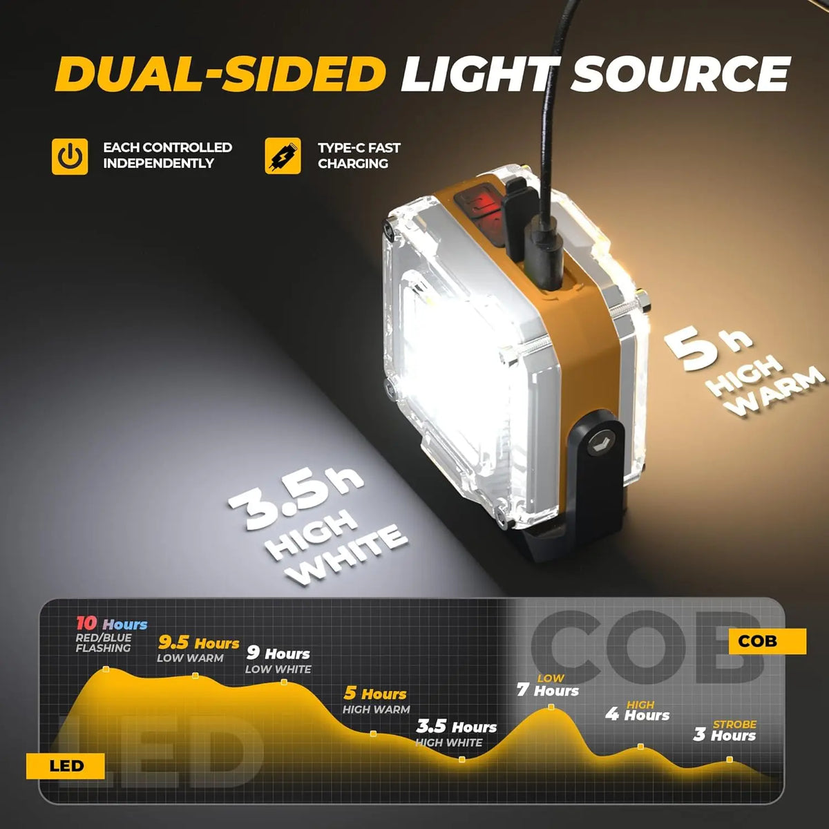 Rechargeable Portable Work Light with Stand