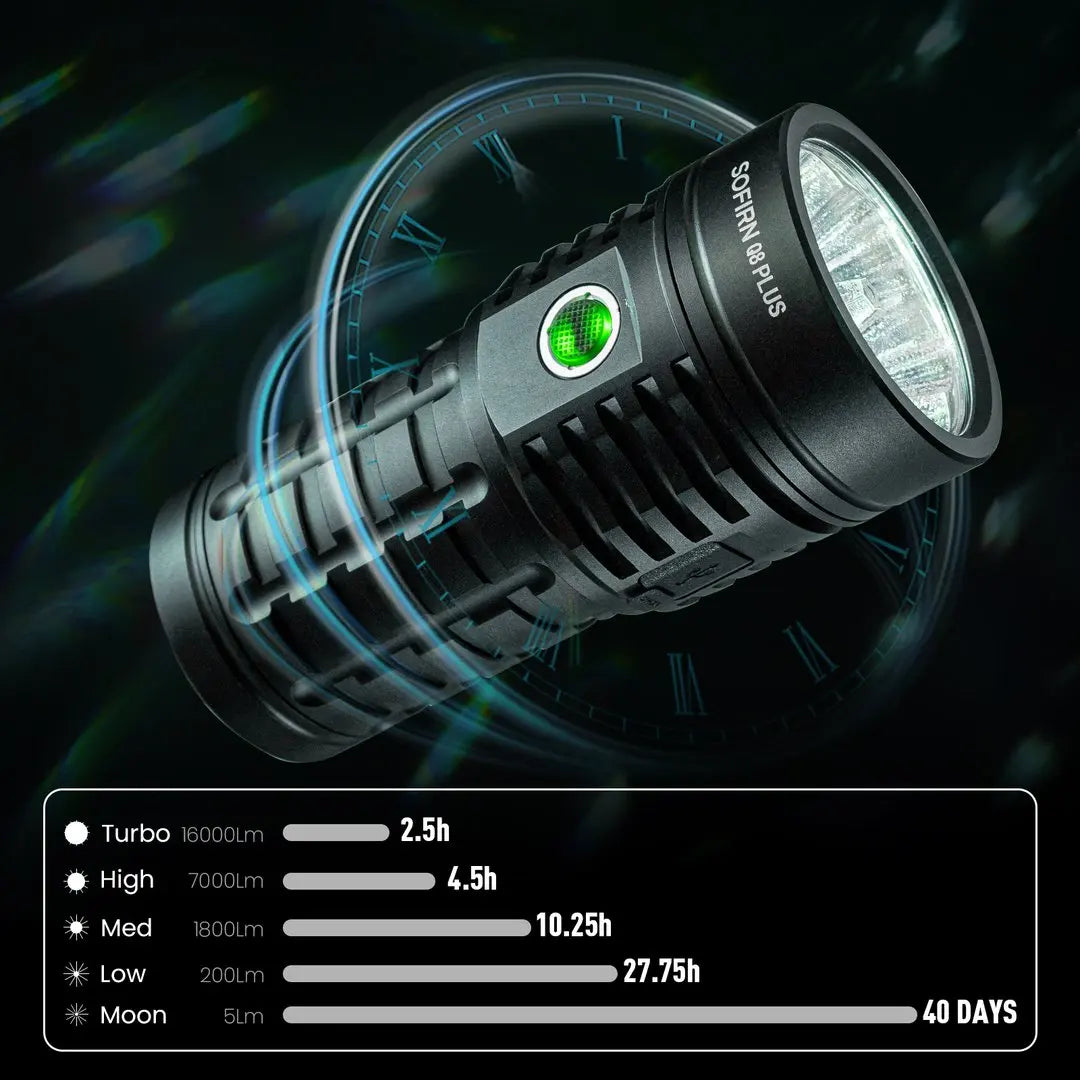 Sofirn Q8 Plus 16000 Lumen Rechargeable LED Flashlight USB-C