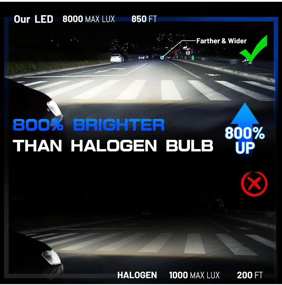 Bullvision H4 LED koplamp H7 H1 H11 H8 9005 HB3 9006 HB4 9012 HIR2 880 881 H27 9007 9008 H13 5570 CSP Canbus autos lamp mistlamp