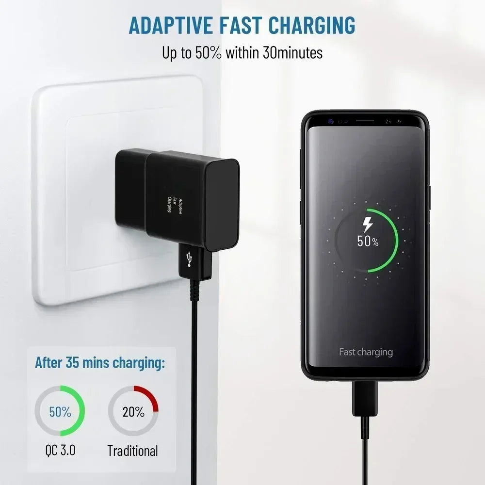 Σετ 10 τεμαχίων Γρήγορος Φορτιστής Τοίχου USB-C 18W Προσαρμοστικός Τροφοδοτικός Αντάπτορας