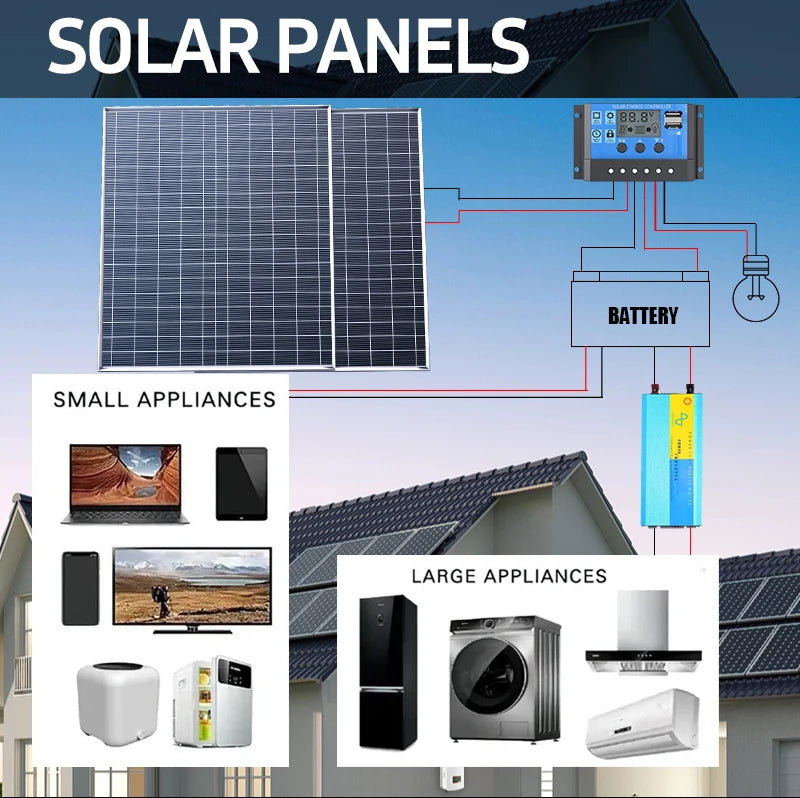 500W Rigid Monocrystalline Solar Panel with Aluminum Frame 12V Battery Charger for RV Camping Boat Home Off Grid Power USB