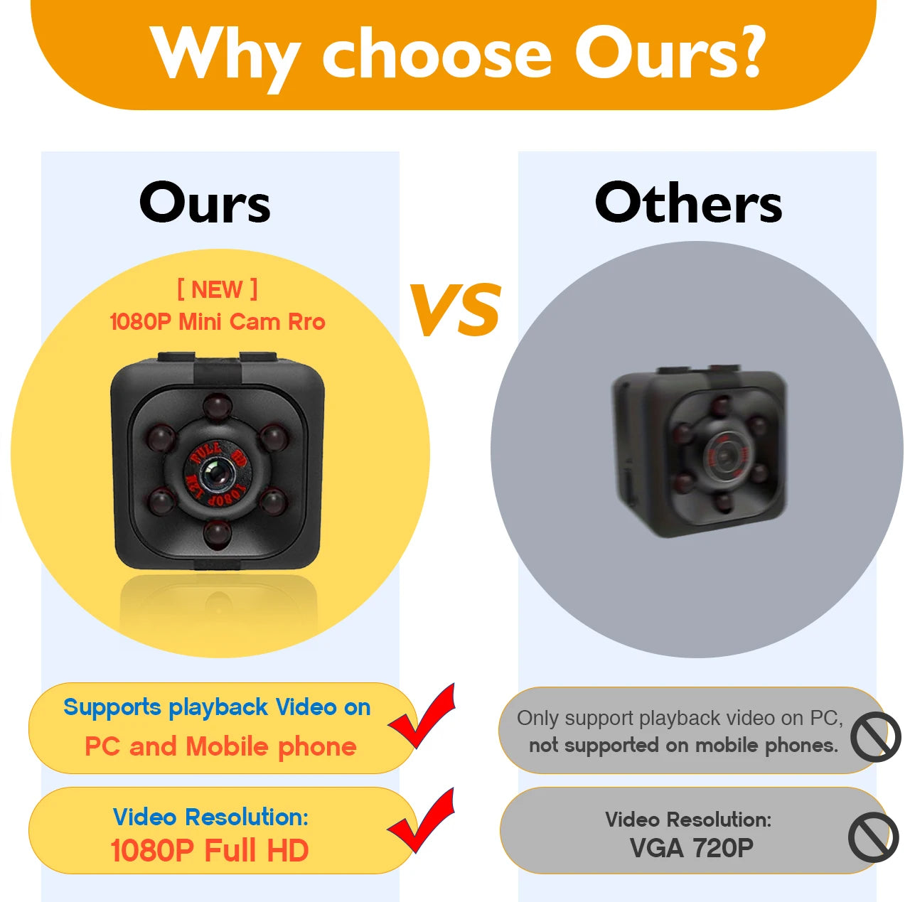 Mini 1080P Camera with Night Vision and Motion Activation