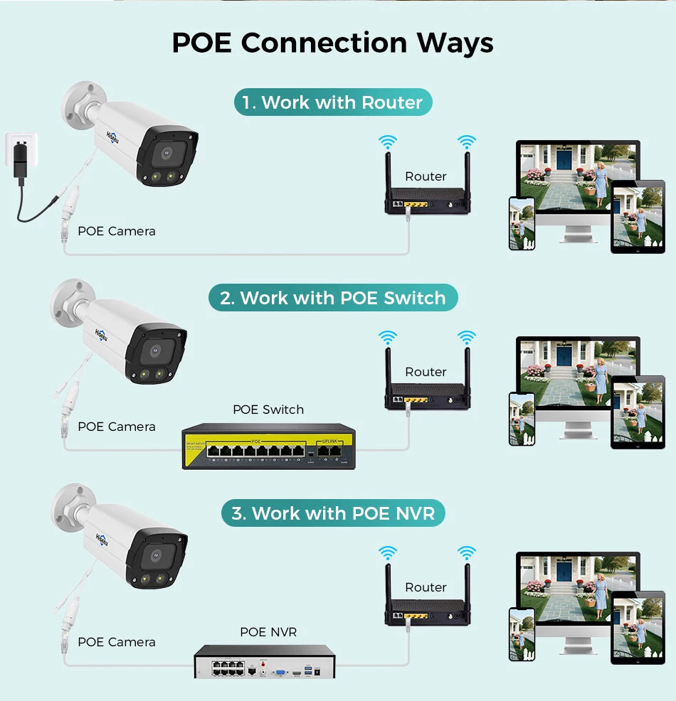 12MP POE IP Security Camera with Vehicle Detection