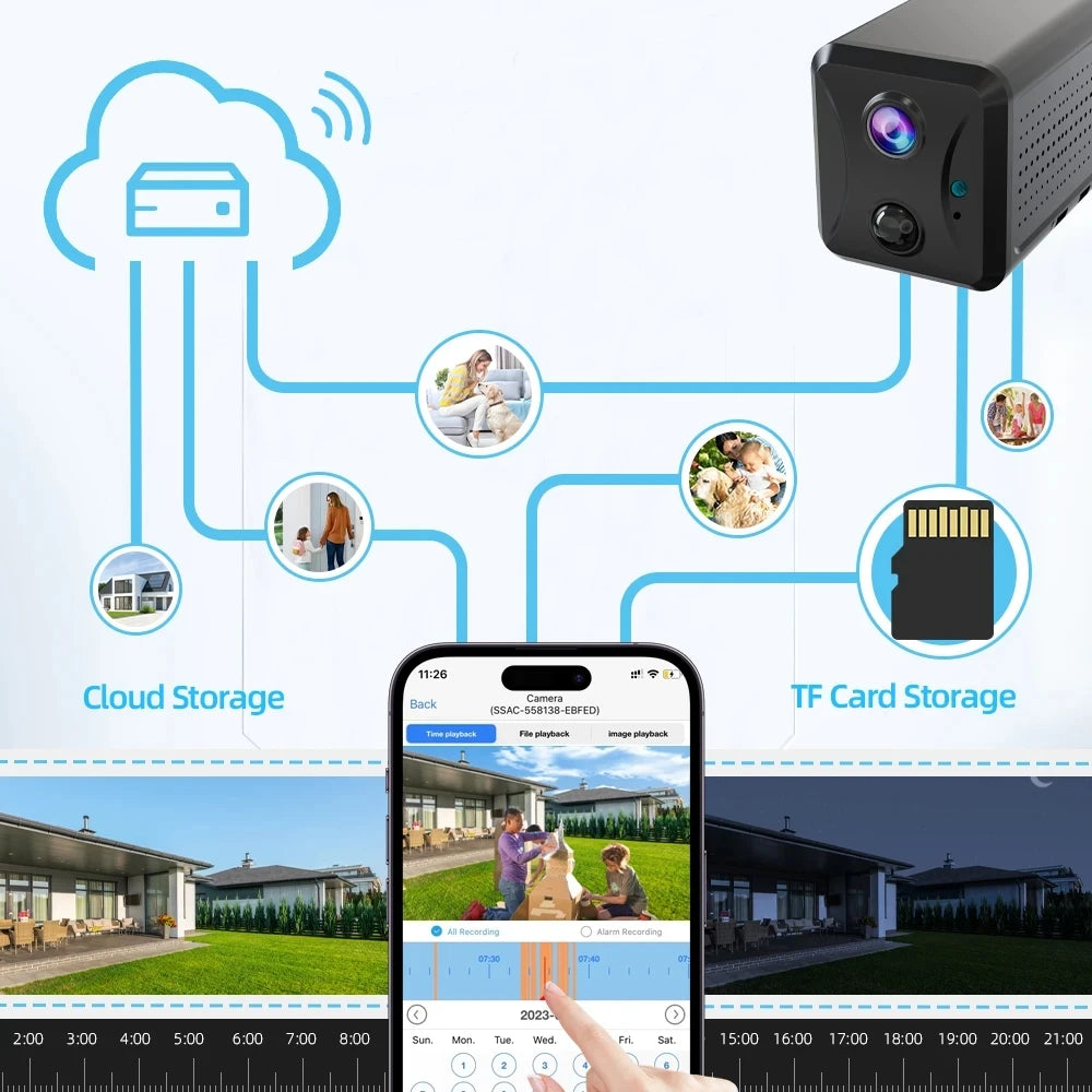 Mini 4G Security Camera with AI Detection, 5MP HD & Night Vision