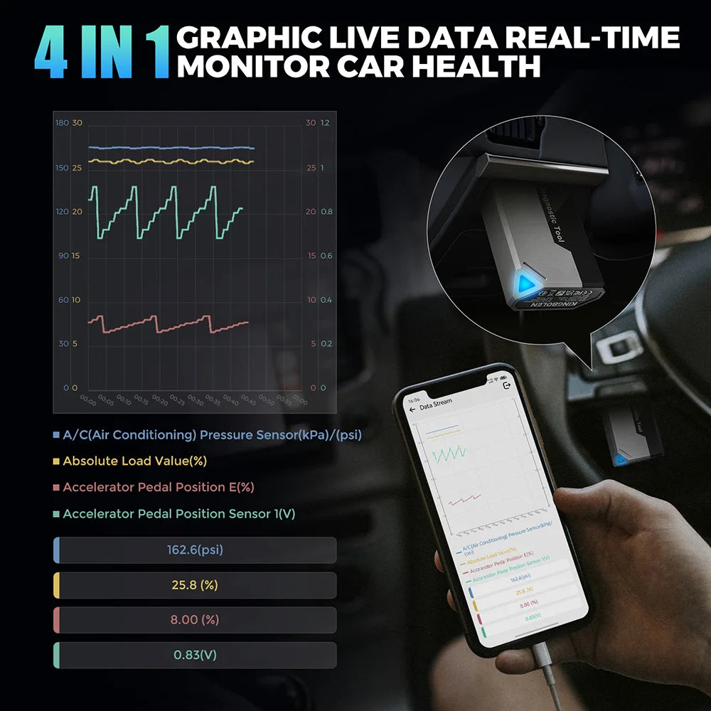 Wireless Car Diagnostic Tool with All System Scan and 15 Resets