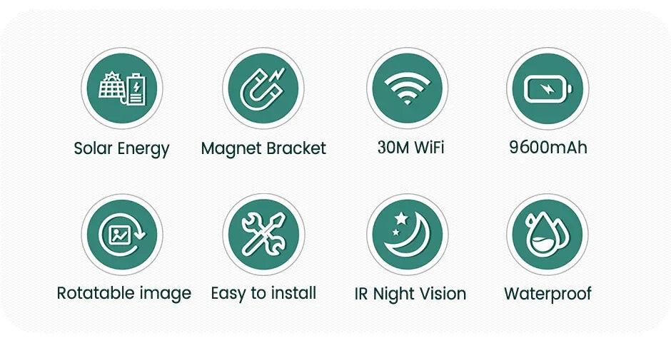 Wireless WiFi Solar Backup Camera Magnetic BaseAI Blind Spot Alarm Backup for IPhone Android Bus Van Truck RV Front Rear View .