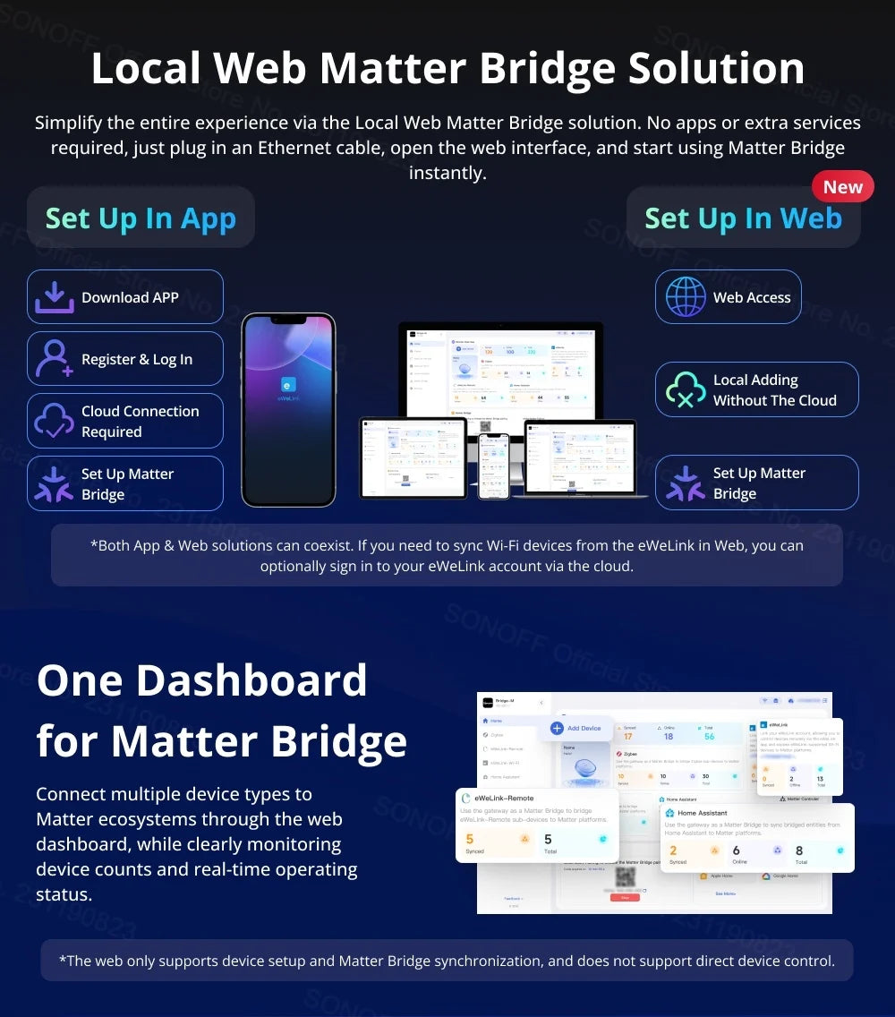 Puente Zigbee y Matter para hogar inteligente Gateway