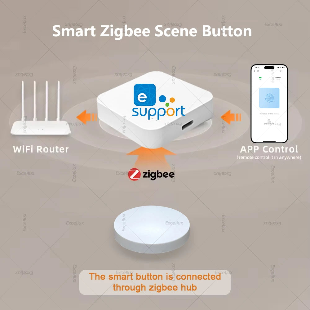 Zigbee 3.0 Wireless Scene Button - Pack Options