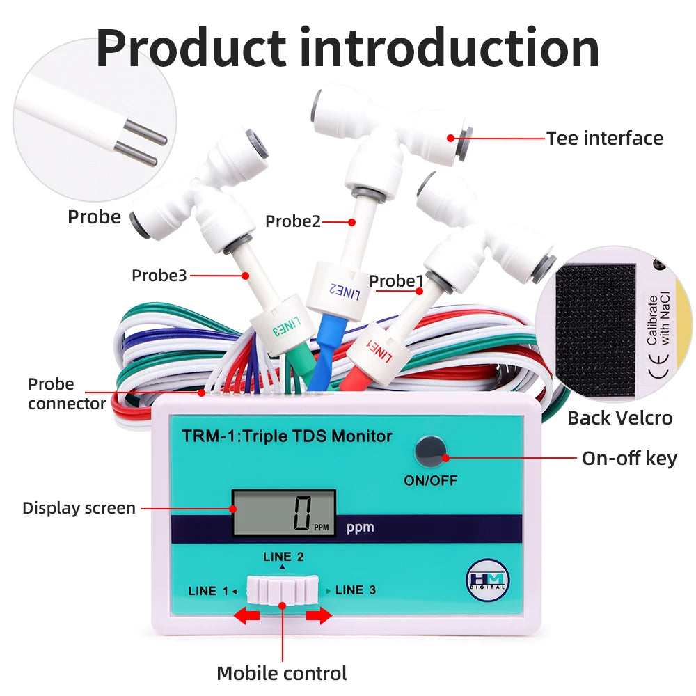 Inline TDS- en EC-watermonitoropties