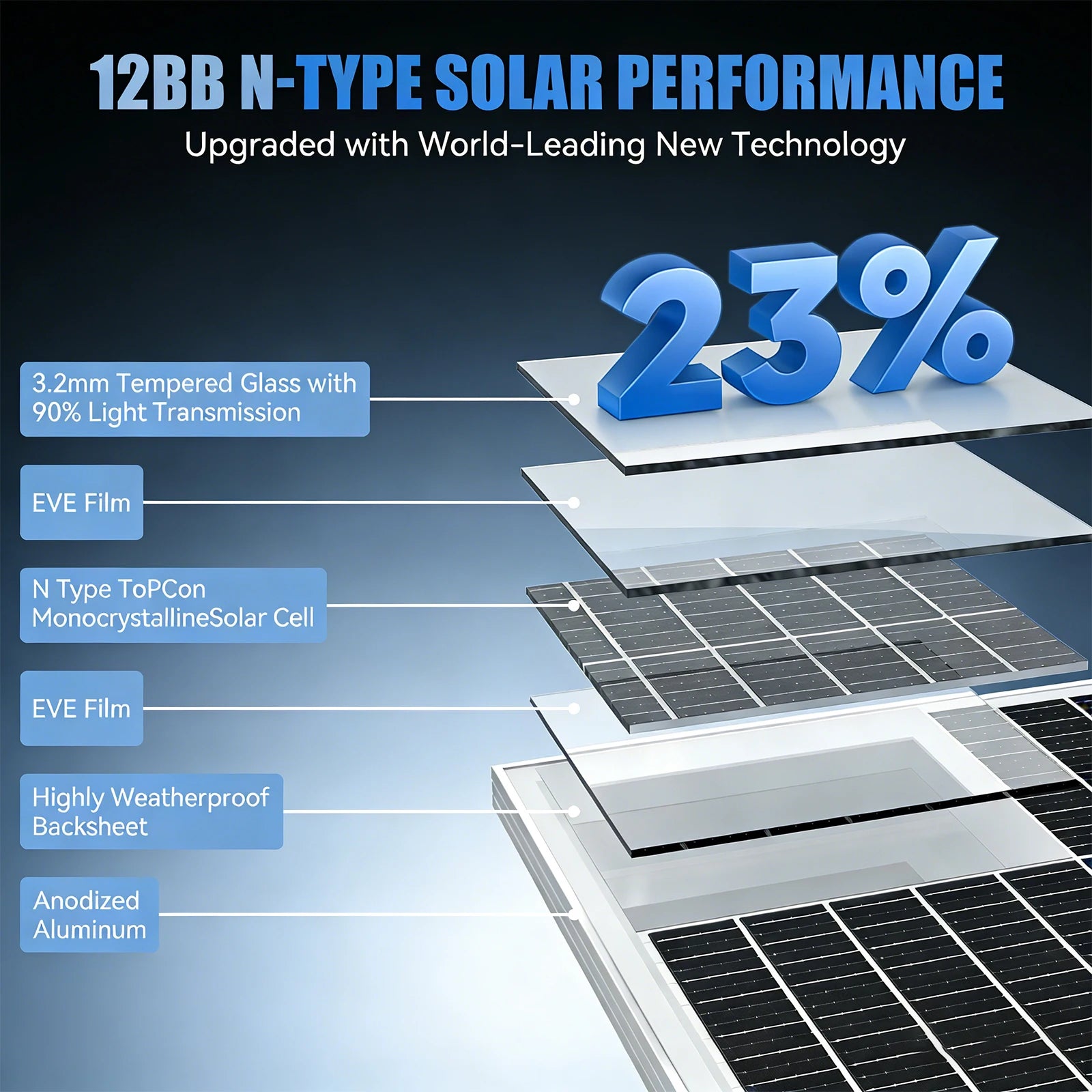 RVPOZWER 100W 12.8V 12BB Solar Cell Monocrystalline Solar Panel High Efficiency Solar Module Charge Battery for RV Trailer