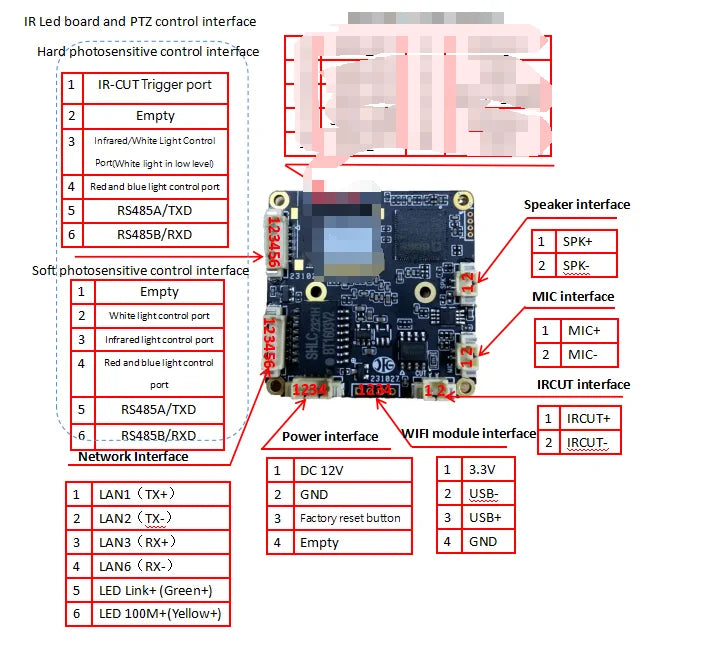 Mini 5MP 1080P WiFi IP Camera Module with Motion Detection