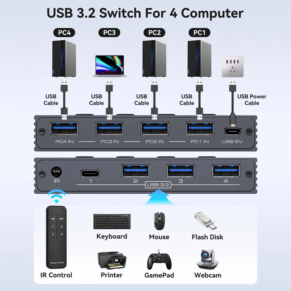Four-Computer USB Peripheral Sharing Switch