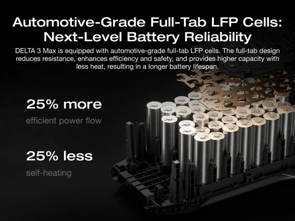 ECOFLOW Portable Power Station DELTA 3 MAX Black, 3400W X-Boost Output, Ultra-Fast 0-80% Charging in 1.13 Hr