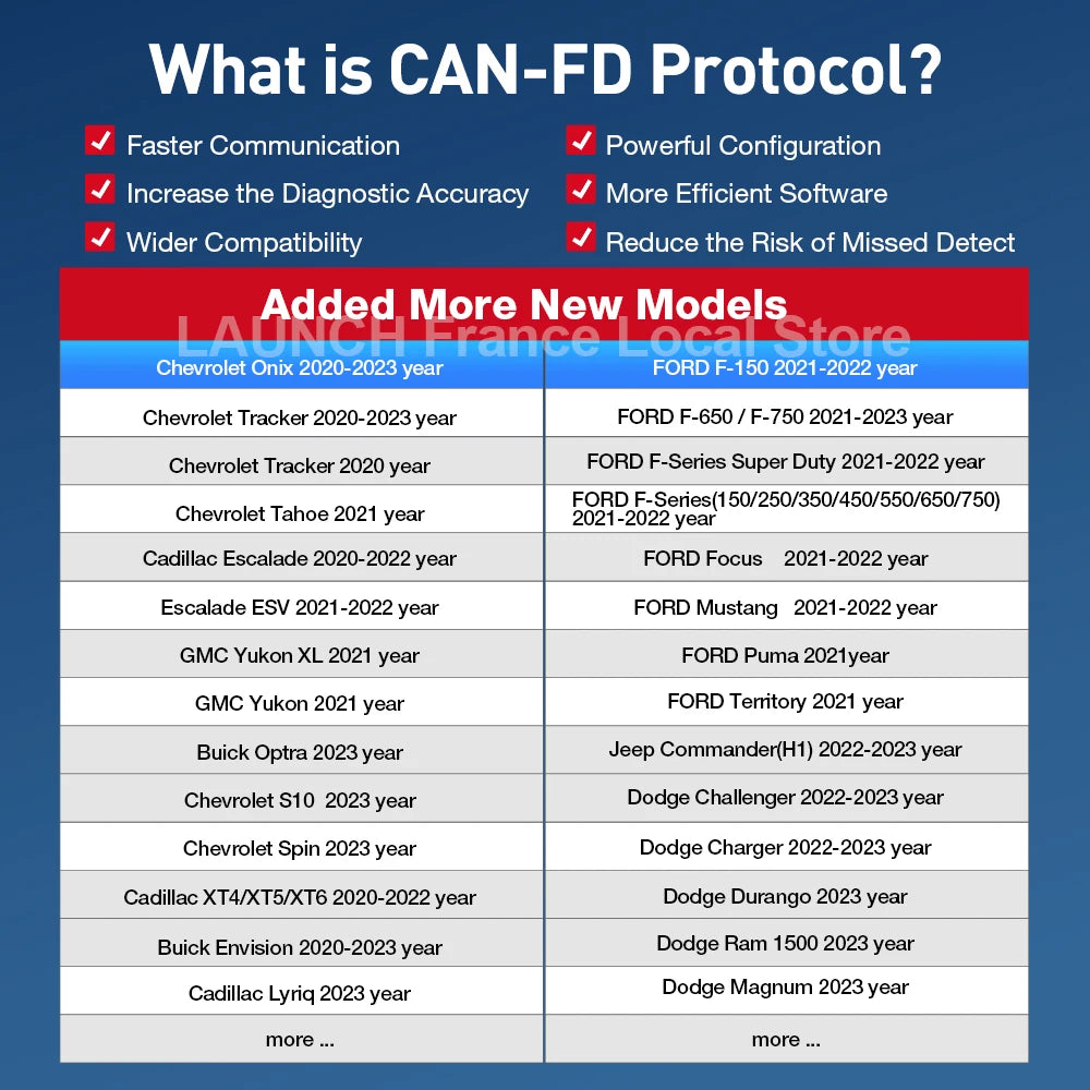 Thinkdiag 2 Scanner Diagnostico OBD2 con CAN FD e Codifica ECU