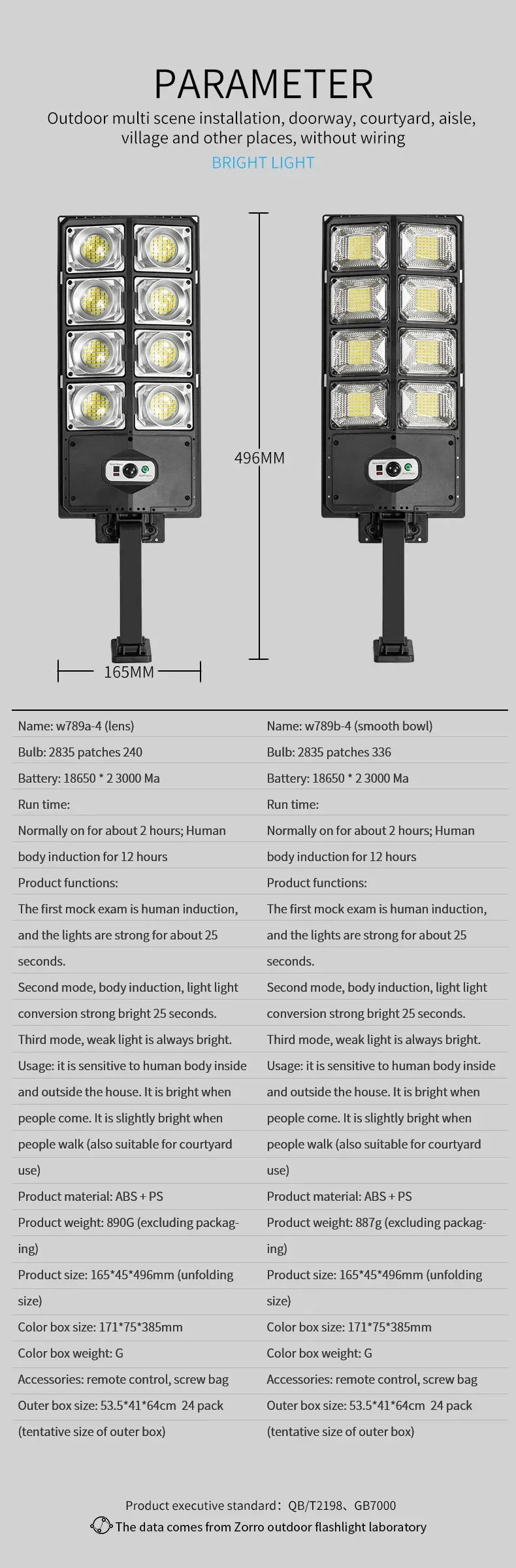 LED Super Bright Outdoor Solar Powered Lamp Waterproof Motion Sensor Human Induction Solar Garden Light Yard Garage Light