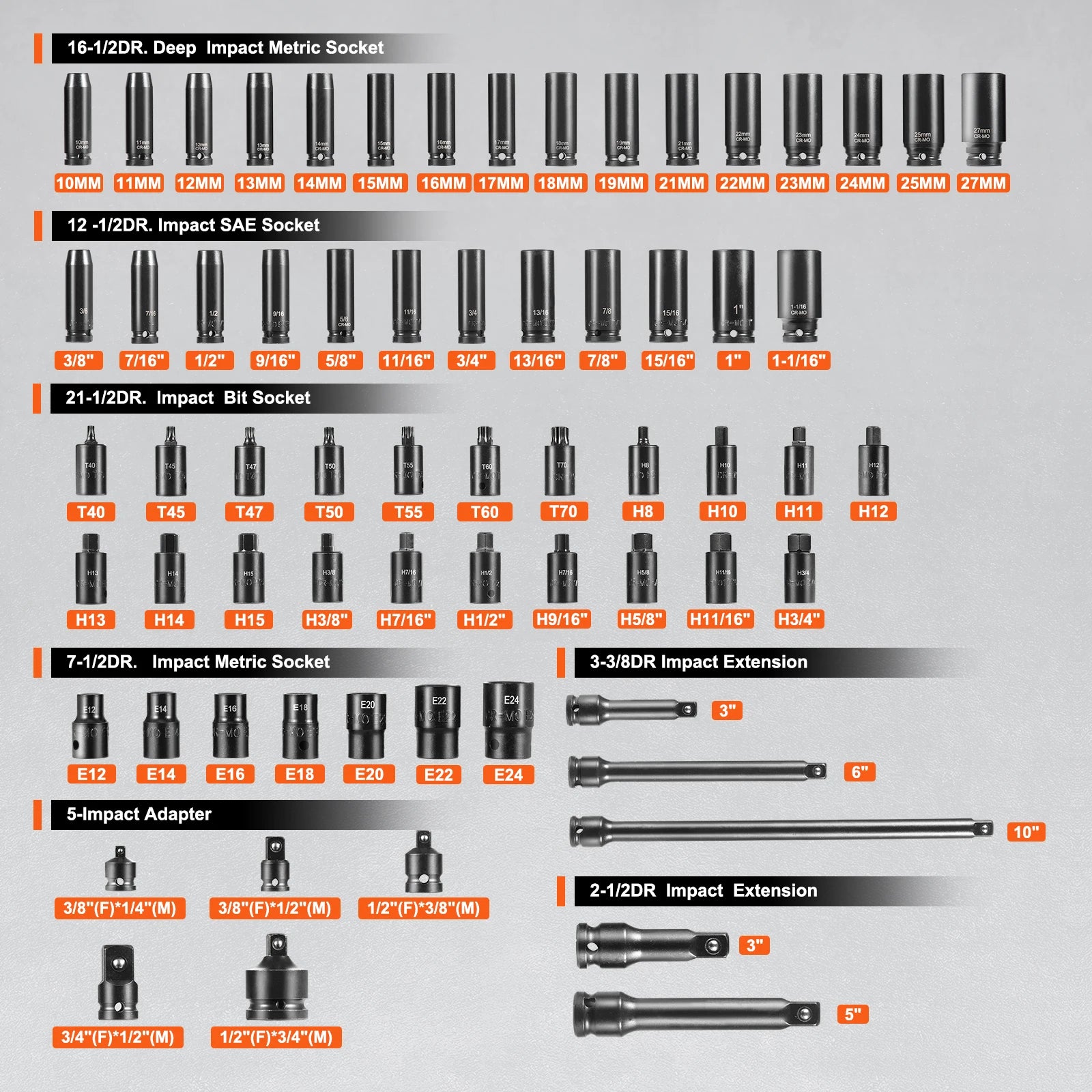 130-Piece Impact Socket Set SAE & Metric with Storage Case