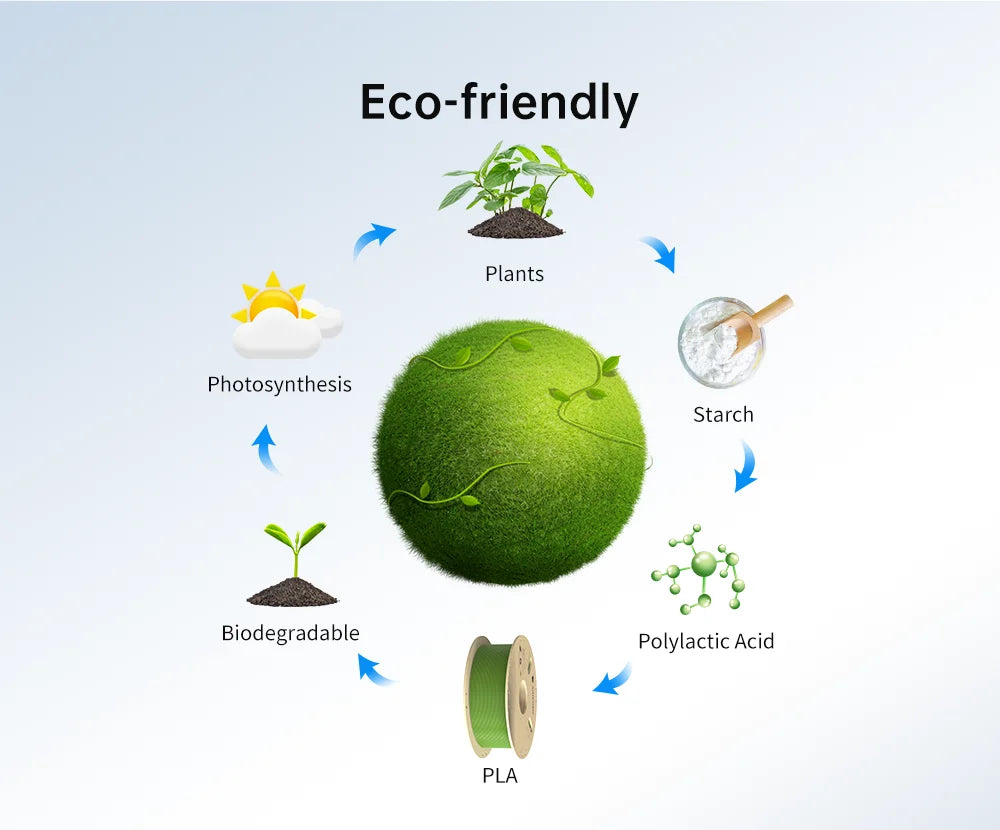 ANYCUBIC Multicolour PLA Filament with RFID Smart Compatibility