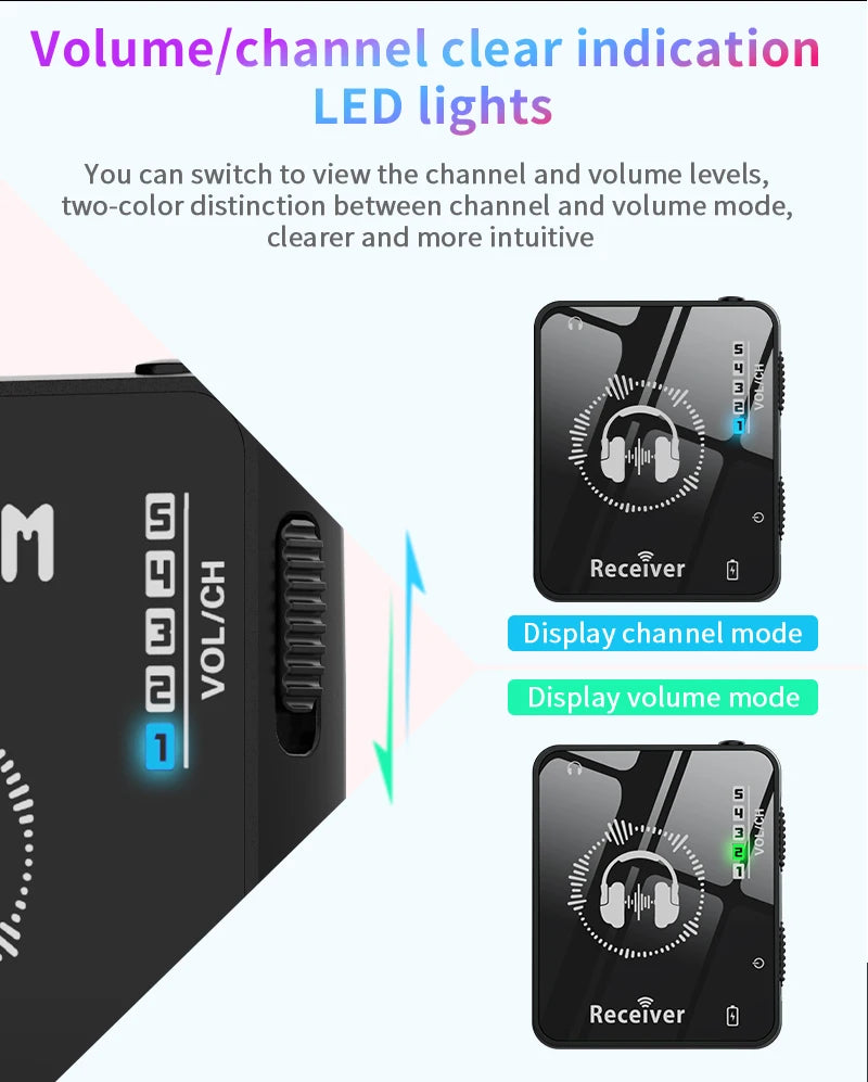 Wireless IEM System 1-to-1 Compact Transmitter & Receiver Kit