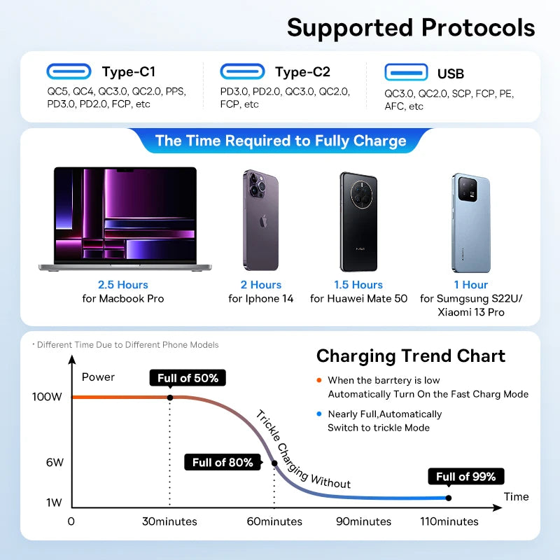 160W Rýchla autonabíjačka QC5 PD3.0 USB-C s dvoma portami pre telefóny a notebooky