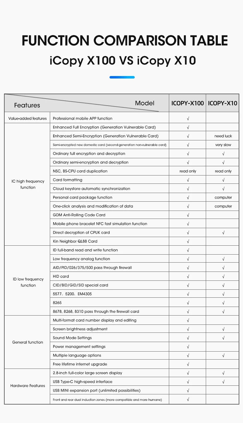 NFC Smart Card Reader Writer RFID Copier 125KHz 13.56MHz USB Fob Programmer Copy Encrypted Key With Voice Broadcast X100