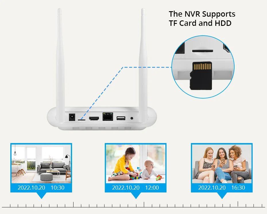 6MP Dual Lens WiFi IP Camera 8CH NVR Kit